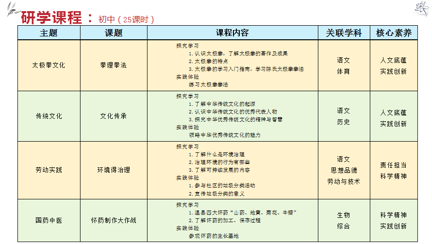 陈家沟景区研学实践教育基地