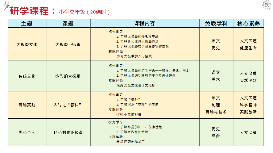 陈家沟景区研学实践教育基地