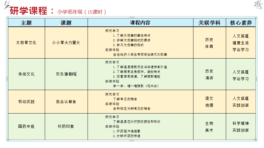 陈家沟景区研学实践教育基地
